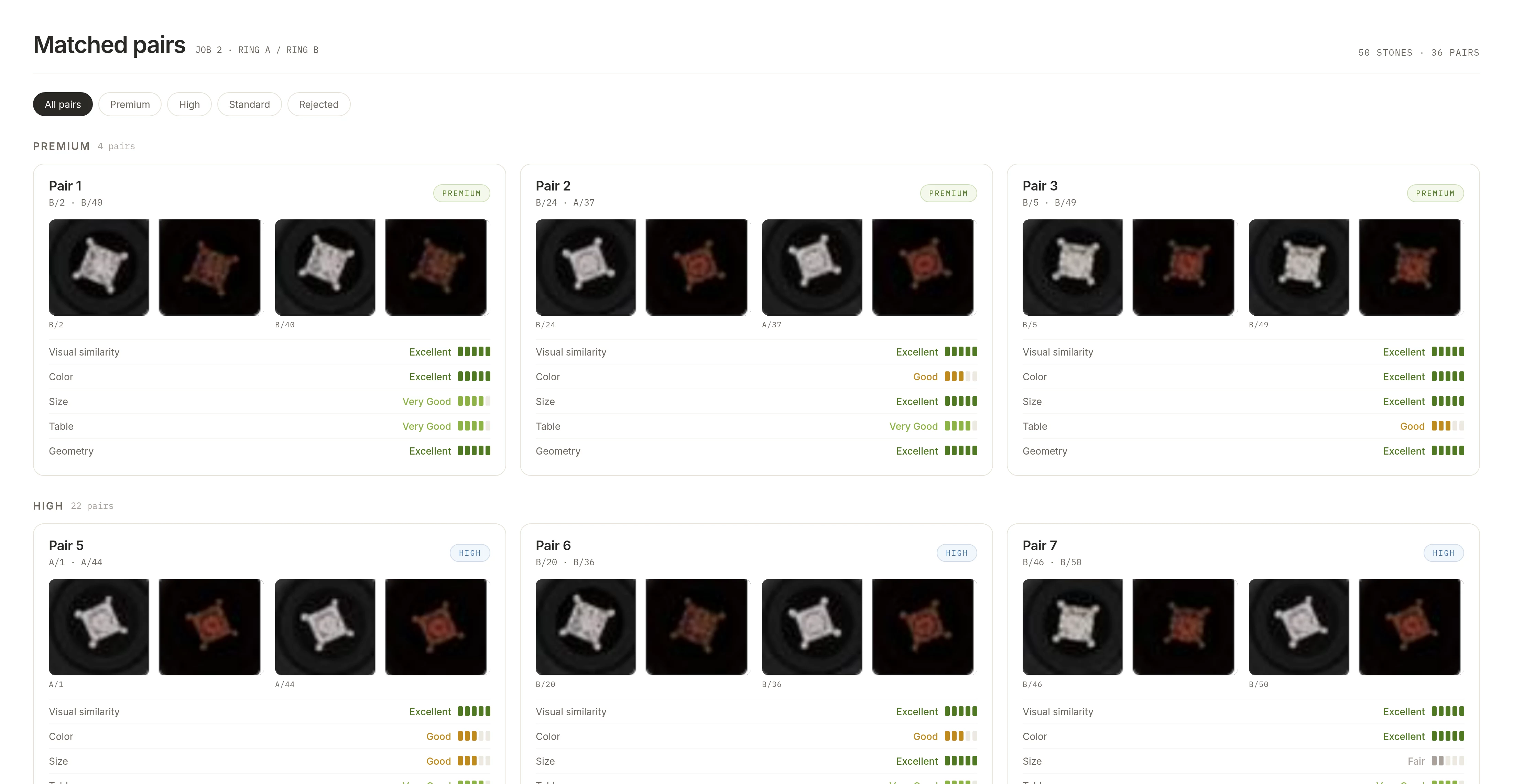 The GemAI app showing matched diamond pairs, grouped as premium and high quality, each rated on visual similarity, colour, size, table and geometry